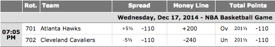 Atlanta Hawks vs Cleveland Cavaliers - BetOnline.ag NBA Wagering Lines