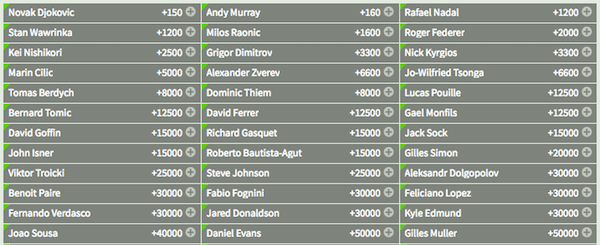 Australia Open odds
