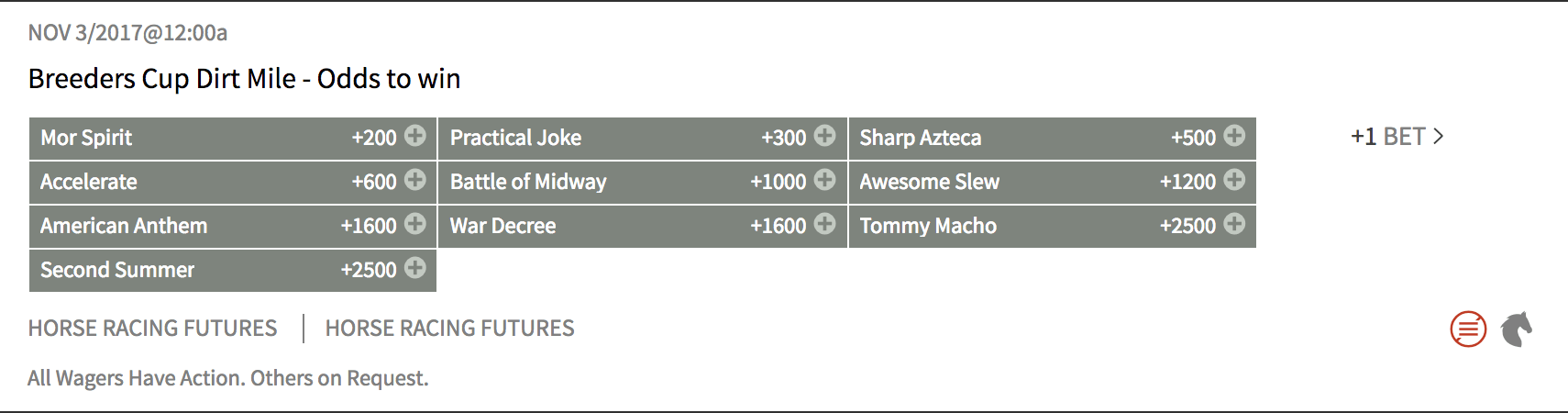 BC Dirt Mile Odds to Win at Bovada
