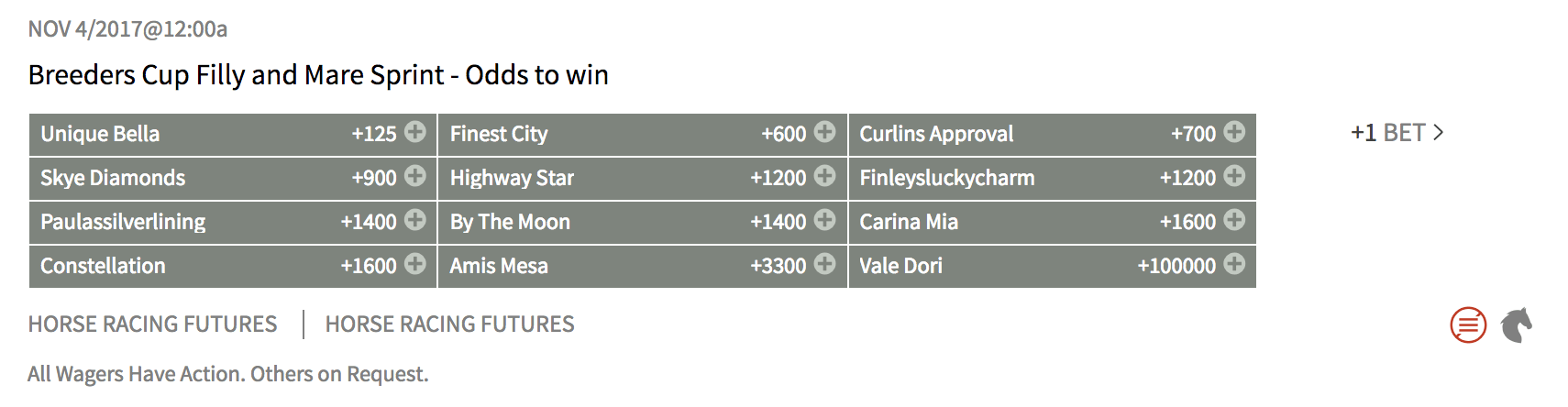 Breeders Cup Filly and Mare Sprint Odds to win at Bovada