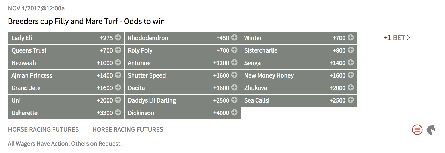 Breeders Cup Filly and Mare Turf Odds to win at Bovada
