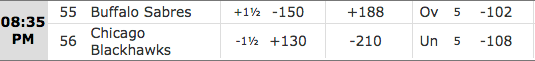 Chicago Blackhawks vs Buffalo Sabres - SportsBetting.ag NHL Wagering Lines