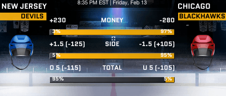 Chicago Blackhawks vs New Jersey Devils - Sportsbook.ag NHL Puck Betting Lines