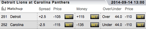 Detroit Lions vs Carolina Panthers - TopBet Sportsbook NFL Week 2 Betting Lines