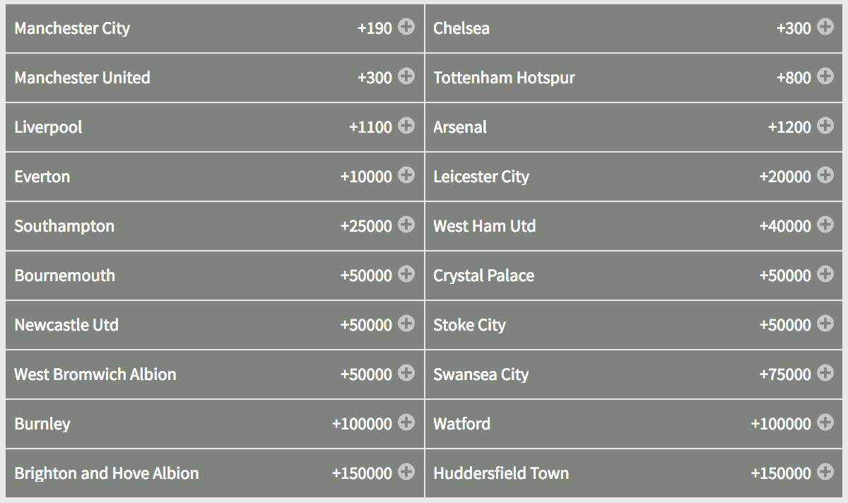 EPL 2017-18 Winner Odds at Bovada