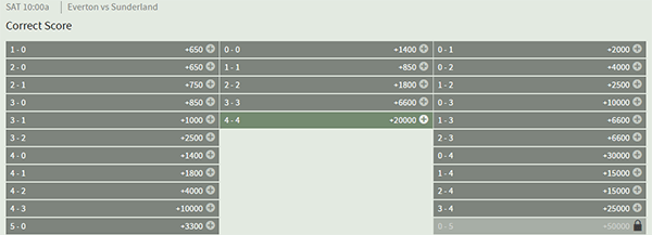 Everton correct score