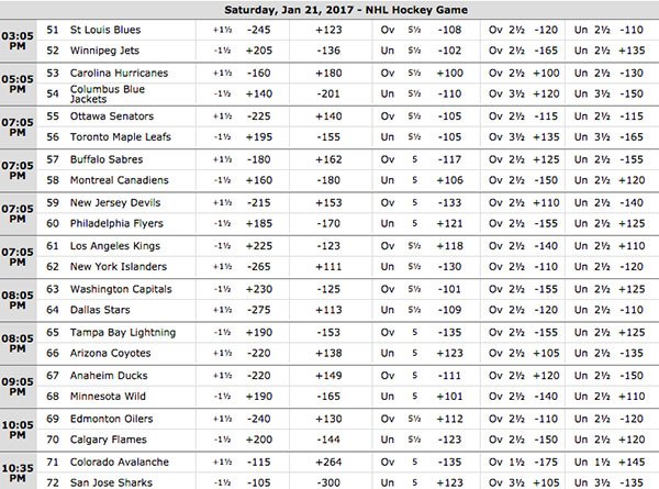 NHL betting odds