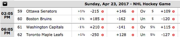 NHL odds