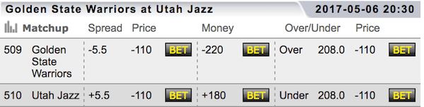 odds