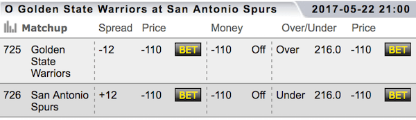 odds