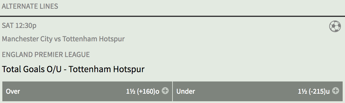 Spurs Ou1.5