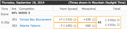 Tampa Bay Buccaneers vs Atlanta Falcons - Bovada NFL Week 3 Betting Lines