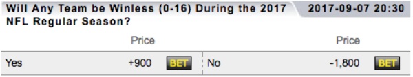 winless
